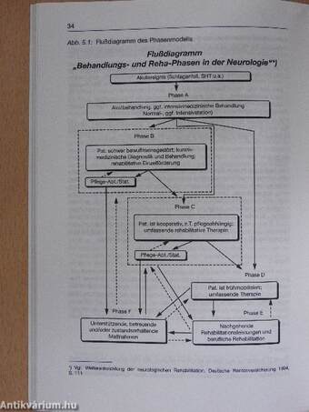 Arbeitshilfe für die Rehabilitation von Schlaganfallpatienten