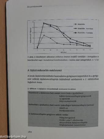 Állatfájdalom