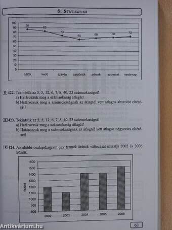 Érettségi feladatgyűjtemény matematikából 11-12. évfolyam