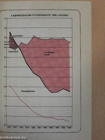 Budapest statisztikai zsebkönyve 1986