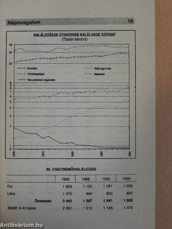 Magyar statisztikai zsebkönyv 1990.