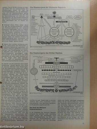 Informationen zur politischen Bildung 119/124