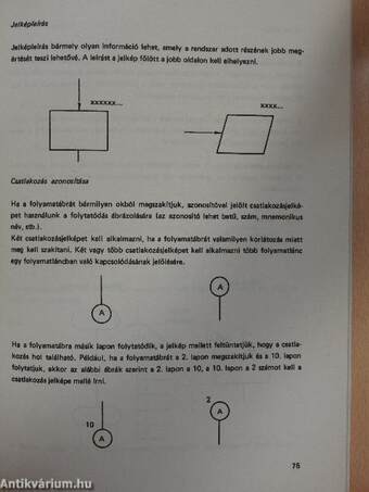 Vállalati ügyvitelszervezők kézikönyve