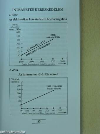 Álomüzlet az interneten