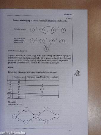 Projektmenedzsment