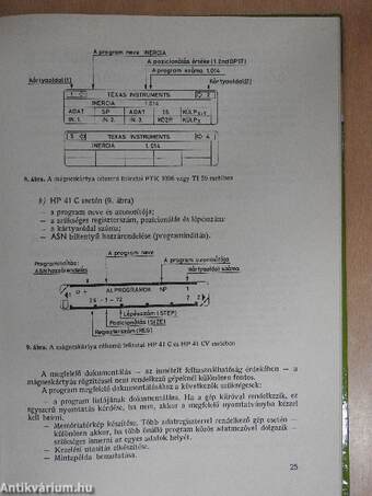 Zsebszámológép-programok építőmérnököknek