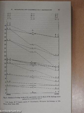 Chemical applications of spectroscopy