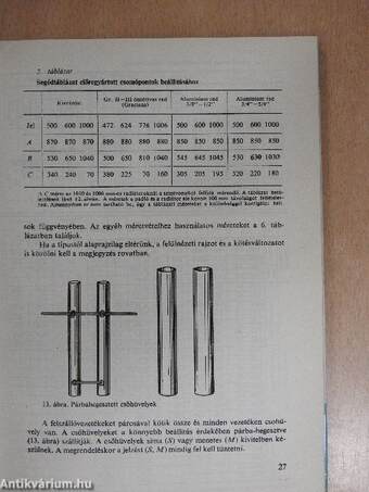 Központi fűtés 2. (töredék)