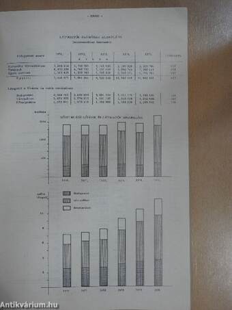 A múzeumok munkájának eredményei a IV. ötéves tervidőszakban (1971-1975)