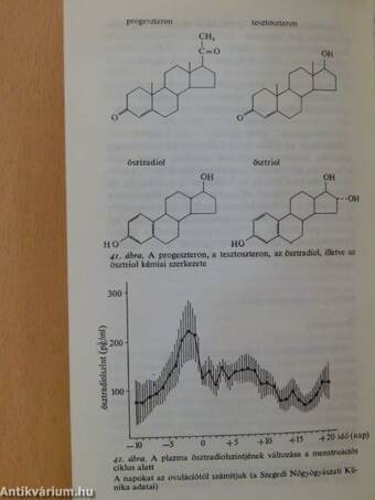 Radioimmunoassay