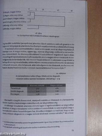 Nemzeti érzés és európai identitás