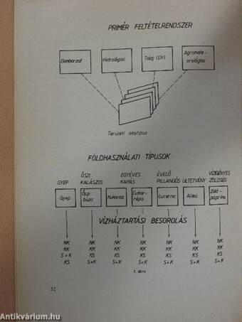 A vízgazdálkodás fejlesztésének távlatai különös figyelemmel a földhasználatra