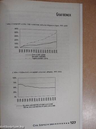 Civil Szemle 2010/4.
