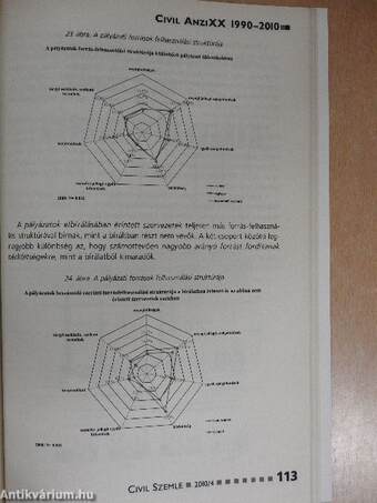 Civil Szemle 2010/4.