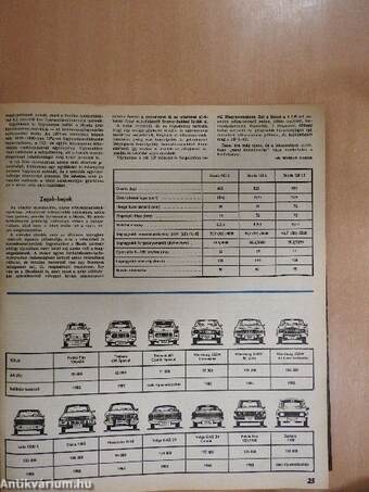 Nagyító 1982-1983. január-december