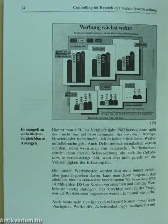 Controlling bei der Verkaufsvorbereitung und Verkaufsdurchführung