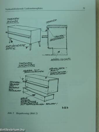 Verkaufsumfeld Verkaufsatmosphäre und Verkaufserlös