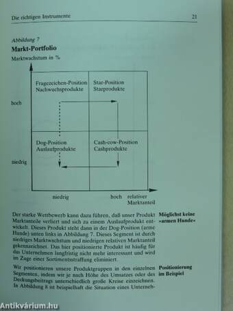 Spitzenleistungen im Vertrieb