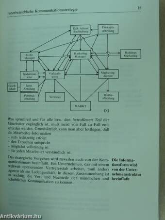 Umsatzsteigerung durch effiziente innerbetriebliche Kommunikation