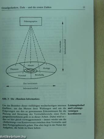 Verkaufsplanung und Verkaufssteuerung