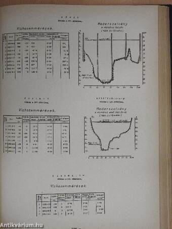 LXIII. vízrajzi évkönyv 1958.