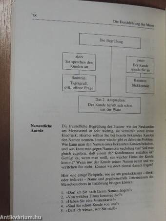 Auf Messen erfolgreich präsentieren und verkaufen