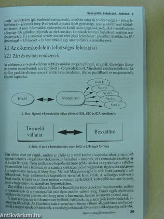 Elektronikus kereskedelem