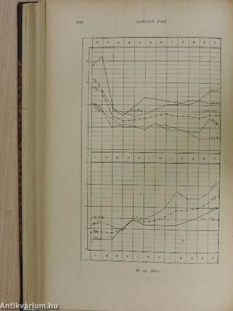 Közgazdasági Szemle 1933. január-december