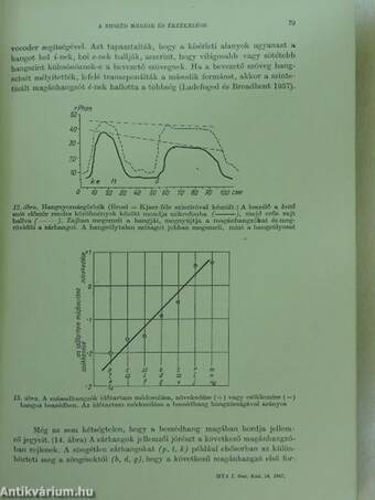 A Magyar Tudományos Akadémia Nyelv- és Irodalomtudományok Osztályának közleményei XXIV. 1-4.