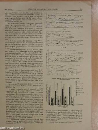 Magyar Állatorvosok Lapja 1963. április