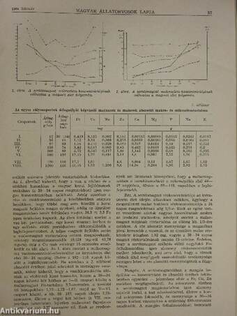 Magyar Állatorvosok Lapja 1964. február