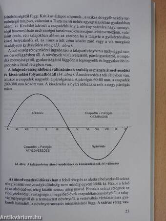 Az aszálykárok mérséklése