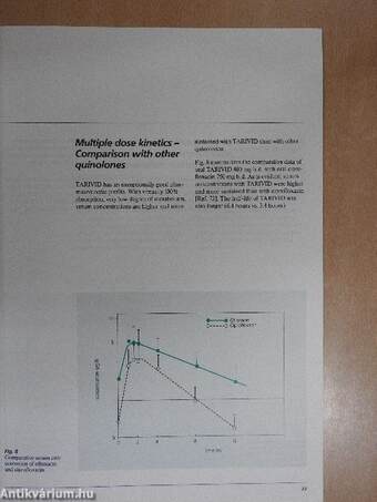 Scientific product monograph