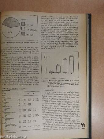 Orvosi Hetilap 1979./Gyógyszerészet 1979./Medicus Universalis 1979. (vegyes számok) (6 db)