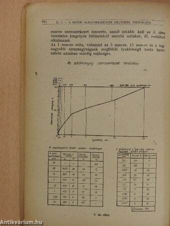 Betonok és habarcsok