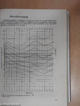 Gyermekgyógyászati diagnosztika és terápia