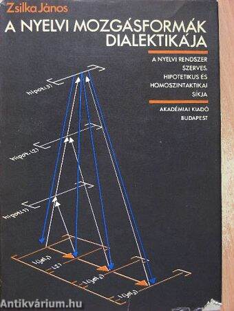 A nyelvi mozgásformák dialektikája