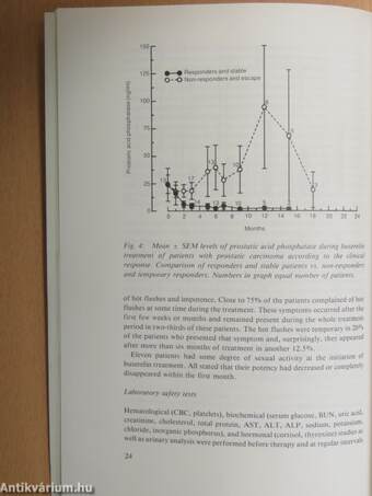 A New Approach to the Treaetmenet of Prostatic Cancer: Buserelin (Suprefact)