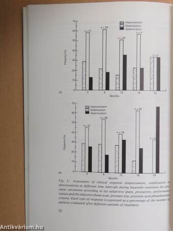 A New Approach to the Treaetmenet of Prostatic Cancer: Buserelin (Suprefact)