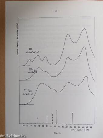 Electronic spectra of the organic charge transfer salts TTT-In