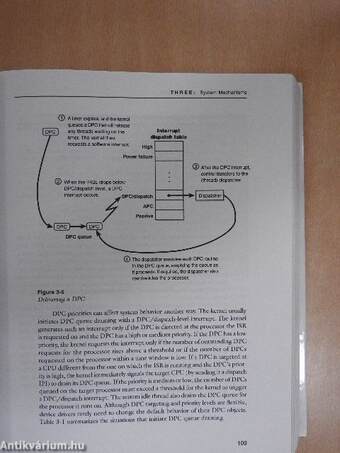 Inside Microsoft Windows 2000