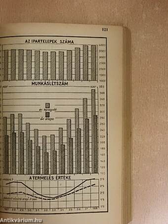 Magyar statisztikai zsebkönyv 1939.