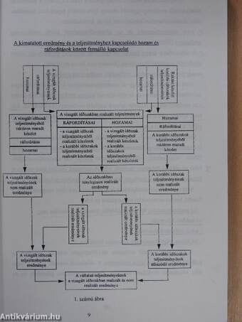 Mérlegtan és mérlegelemzés