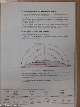 Le Français Scientifique et Technique 2