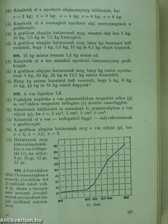 Algebrai feladatok gyűjteménye