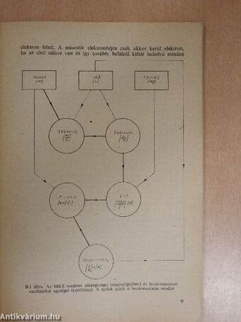 Elektrotechnika 1-4. 