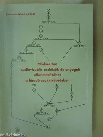 Módszertan audióvizuális eszközök és anyagok alkalmazásához a híradó szakkiképzésben