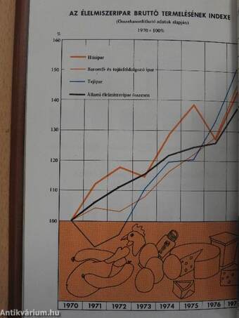 Mezőgazdaság és élelmiszeripar 1977