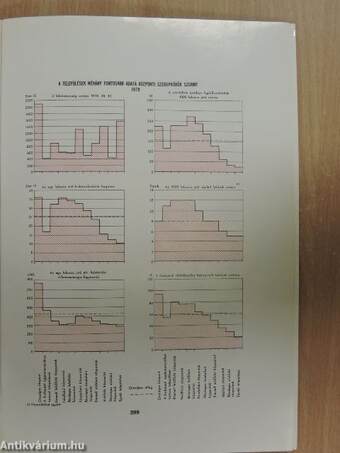 Területi statisztikai évkönyv 1979