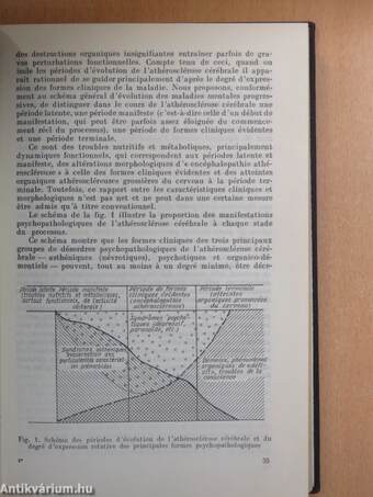 Les troubles mentaux de l'athérosclérose des vaisseaux cérébraux